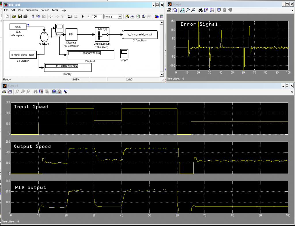 parallel to serial conversion simulink pid